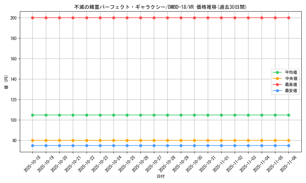 card_65870_series_65741_rarity_101809_graph