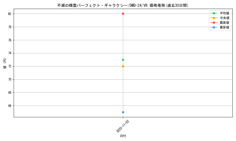 card_65870_series_65791_rarity_101809_graph