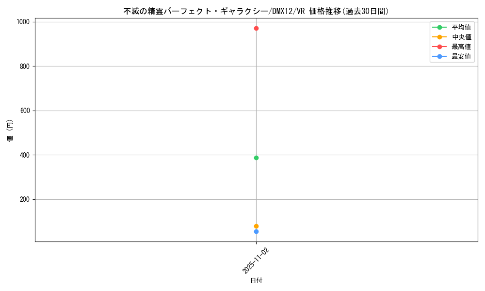 card_65870_series_74176_rarity_101809_graph