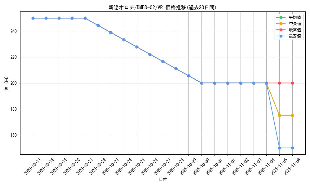 card_65871_series_65775_rarity_101809_graph