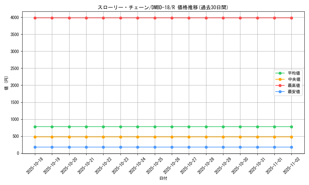 card_65875_series_65741_rarity_101829_graph