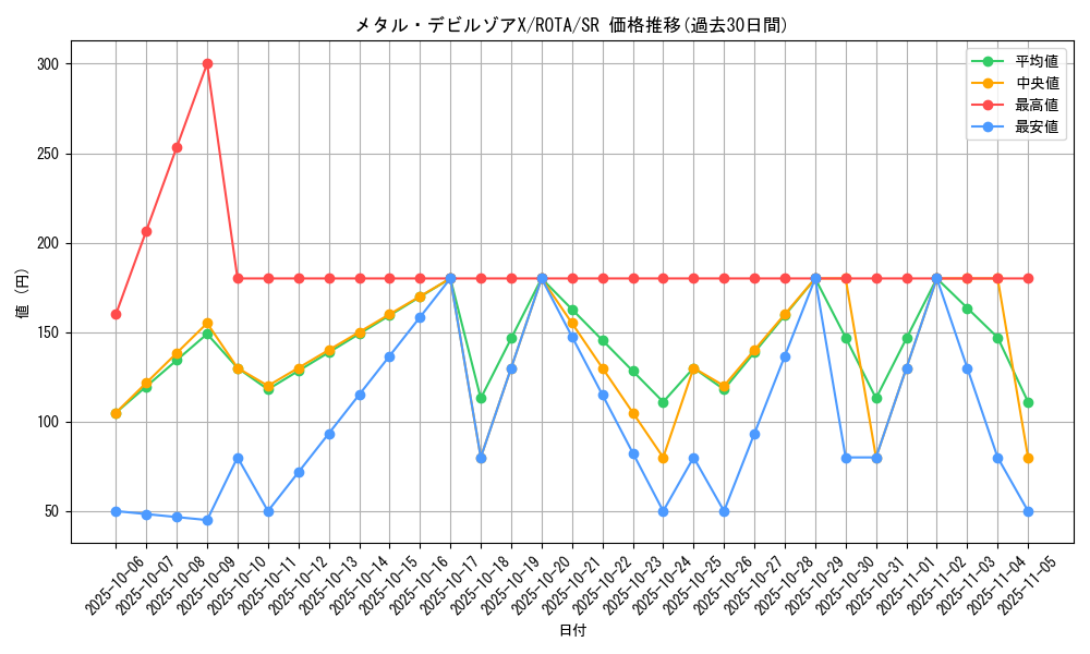 card_658_series_1106_rarity_3_graph