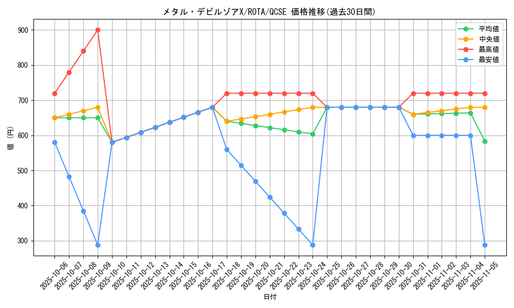 card_658_series_1106_rarity_408_graph