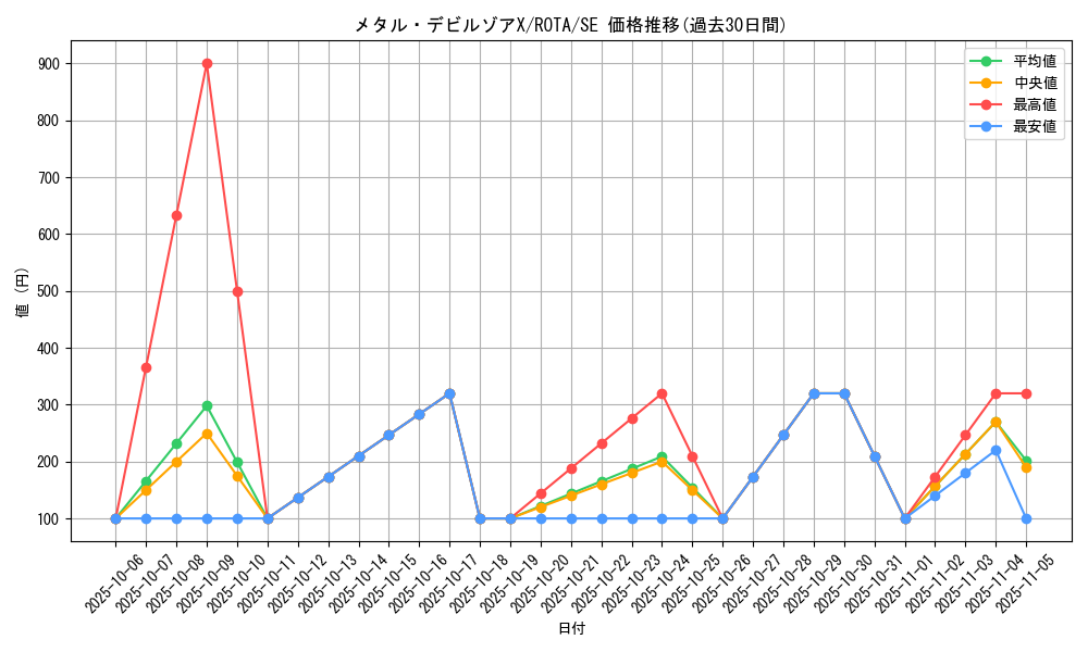 card_658_series_1106_rarity_5_graph