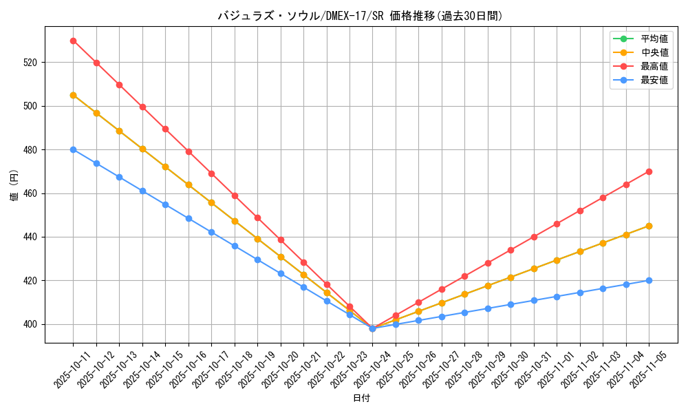 card_65900_series_65417_rarity_101779_graph