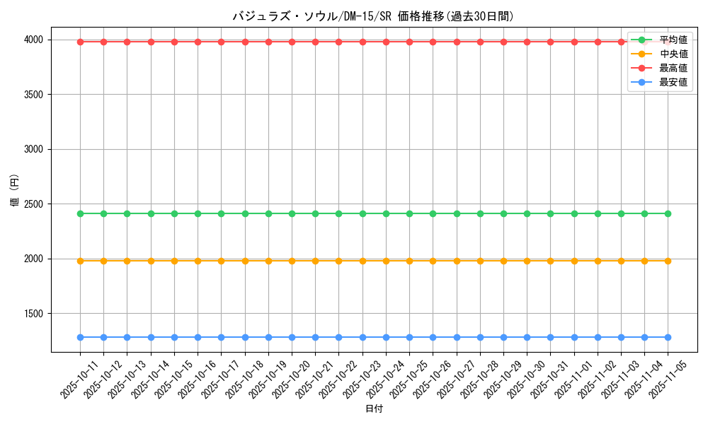 card_65900_series_65687_rarity_101779_graph