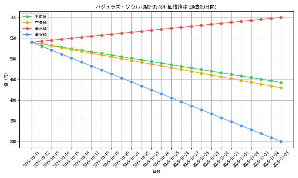 card_65900_series_65831_rarity_101779_graph