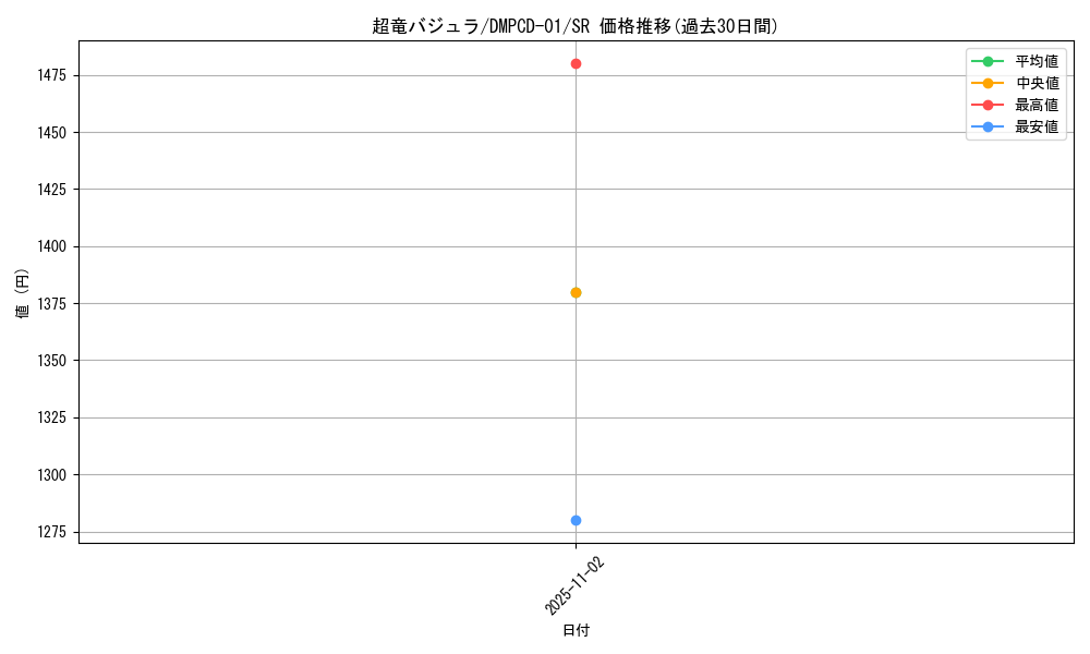 card_65912_series_65748_rarity_101779_graph