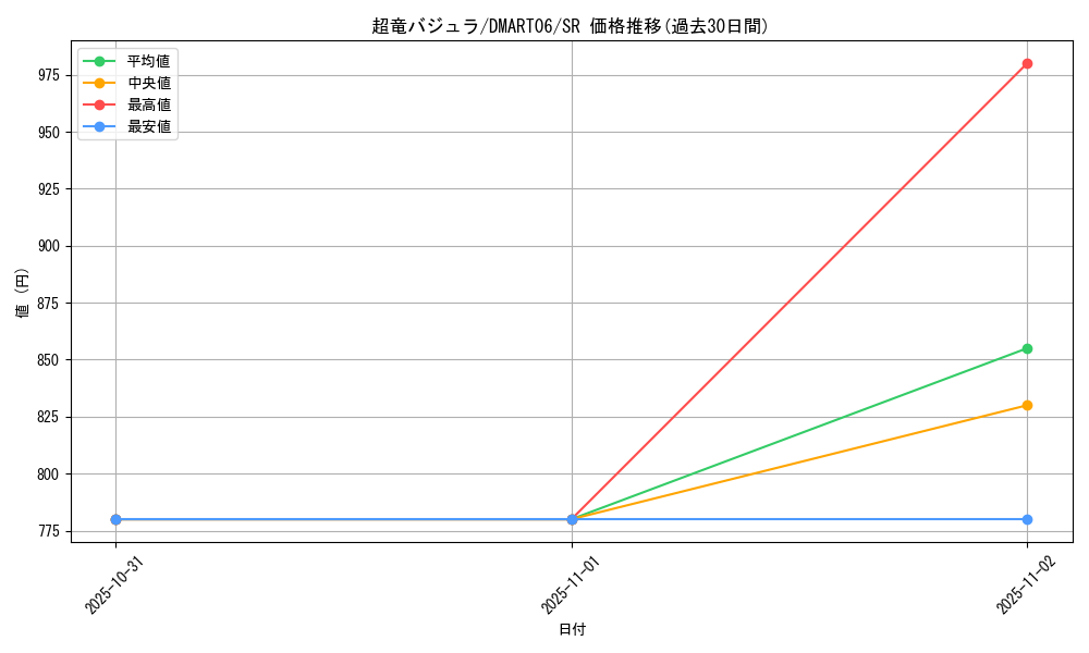 card_65912_series_74744_rarity_101779_graph