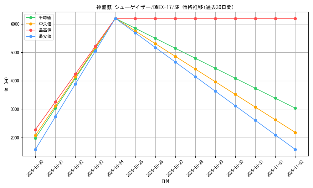 card_65914_series_65417_rarity_101779_graph