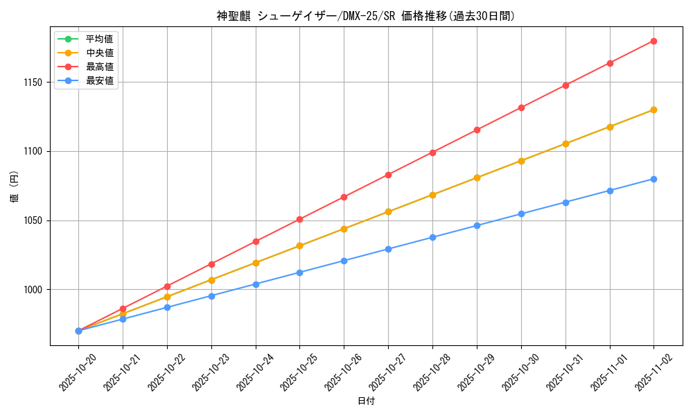 card_65914_series_65455_rarity_101779_graph