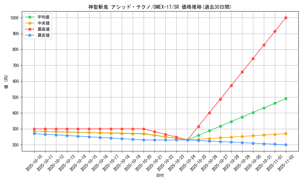 card_65915_series_65417_rarity_101779_graph