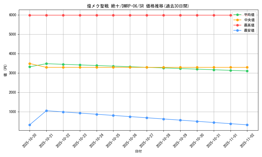 card_65917_series_65446_rarity_101779_graph