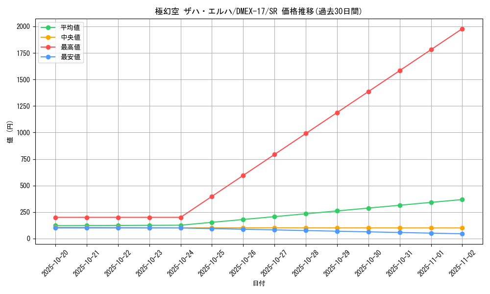 card_65919_series_65417_rarity_101779_graph