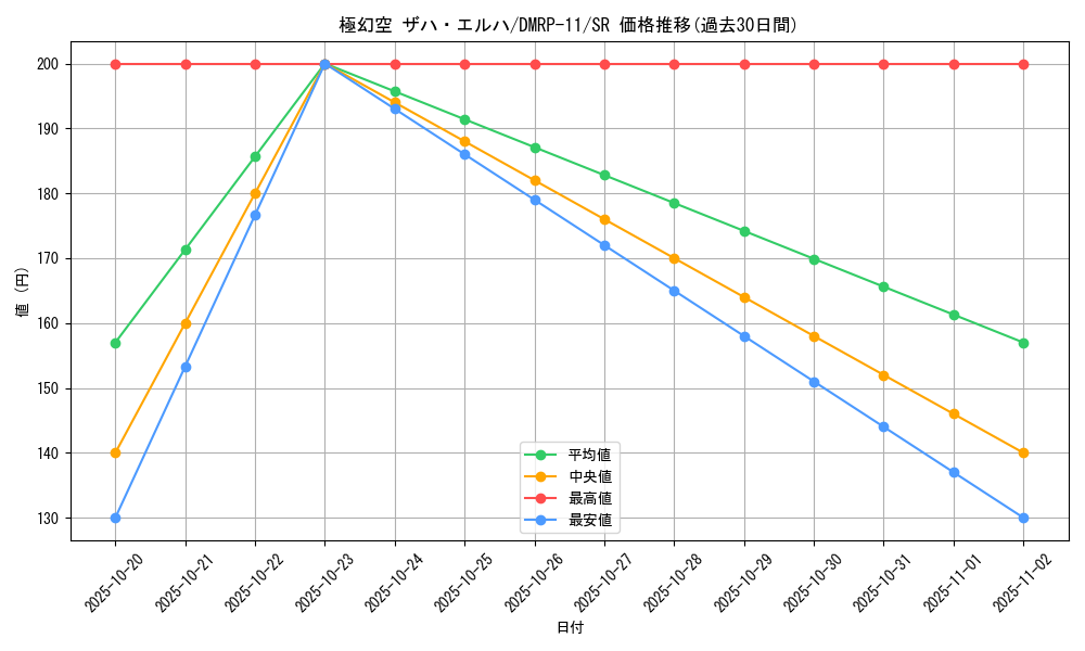 card_65919_series_65436_rarity_101779_graph