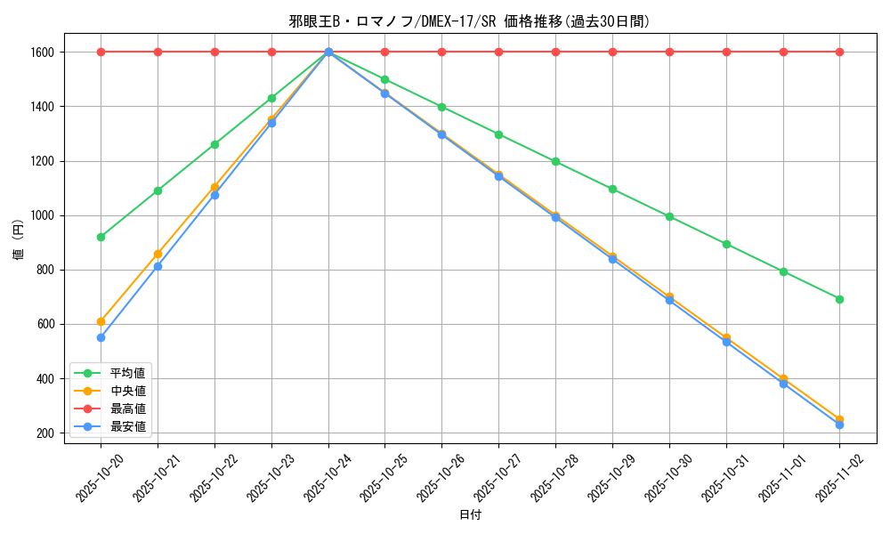 card_65920_series_65417_rarity_101779_graph