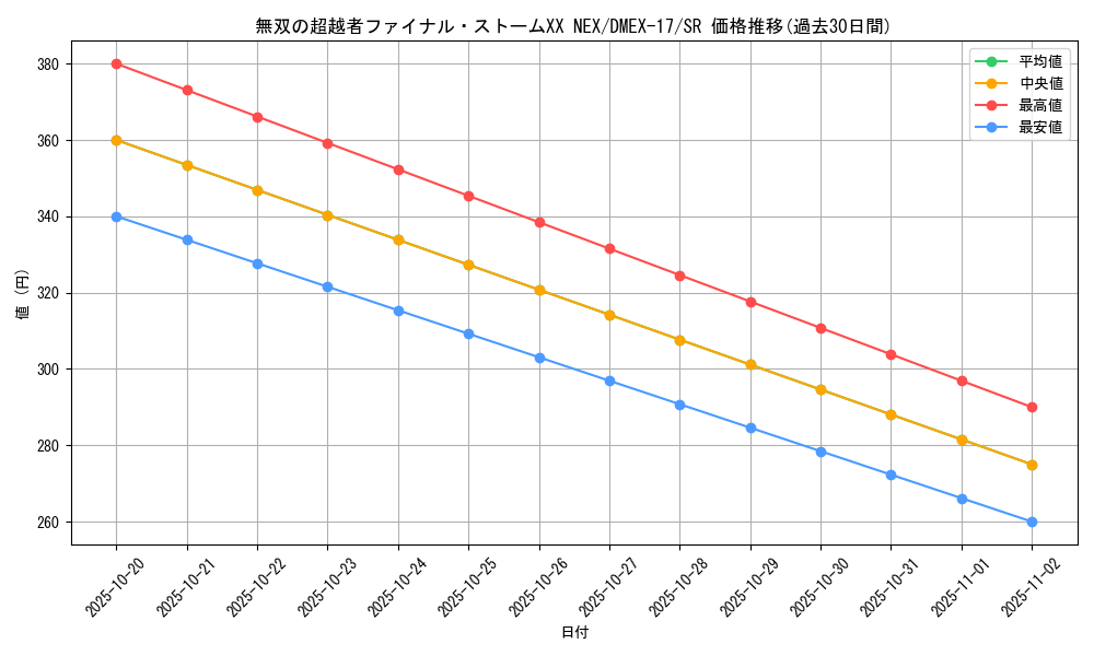 card_65923_series_65417_rarity_101779_graph
