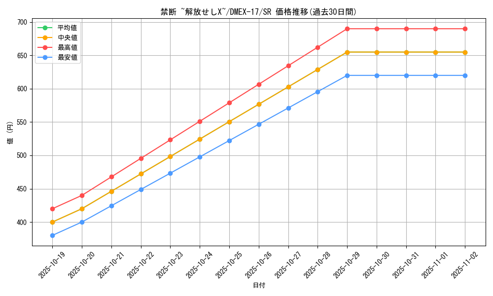 card_65925_series_65417_rarity_101779_graph