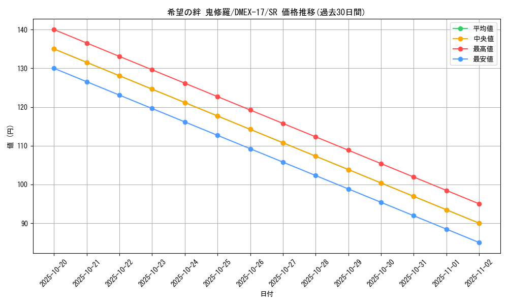 card_65928_series_65417_rarity_101779_graph