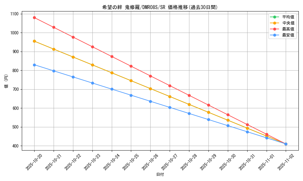 card_65928_series_74175_rarity_101779_graph