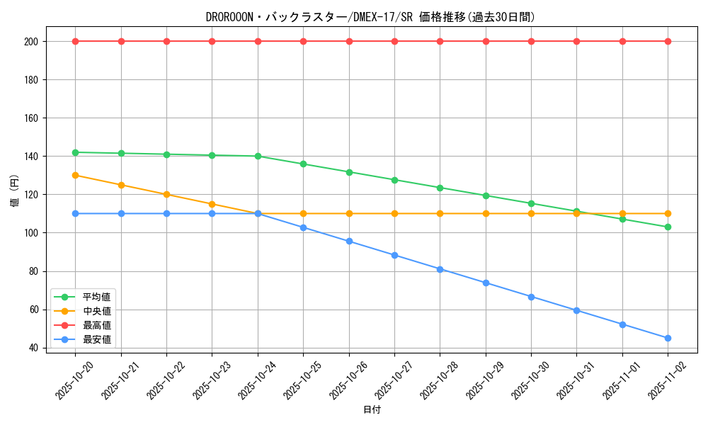 card_65929_series_65417_rarity_101779_graph