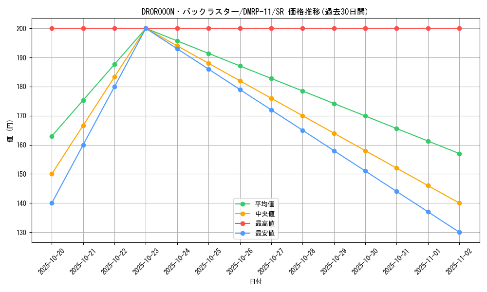 card_65929_series_65436_rarity_101779_graph