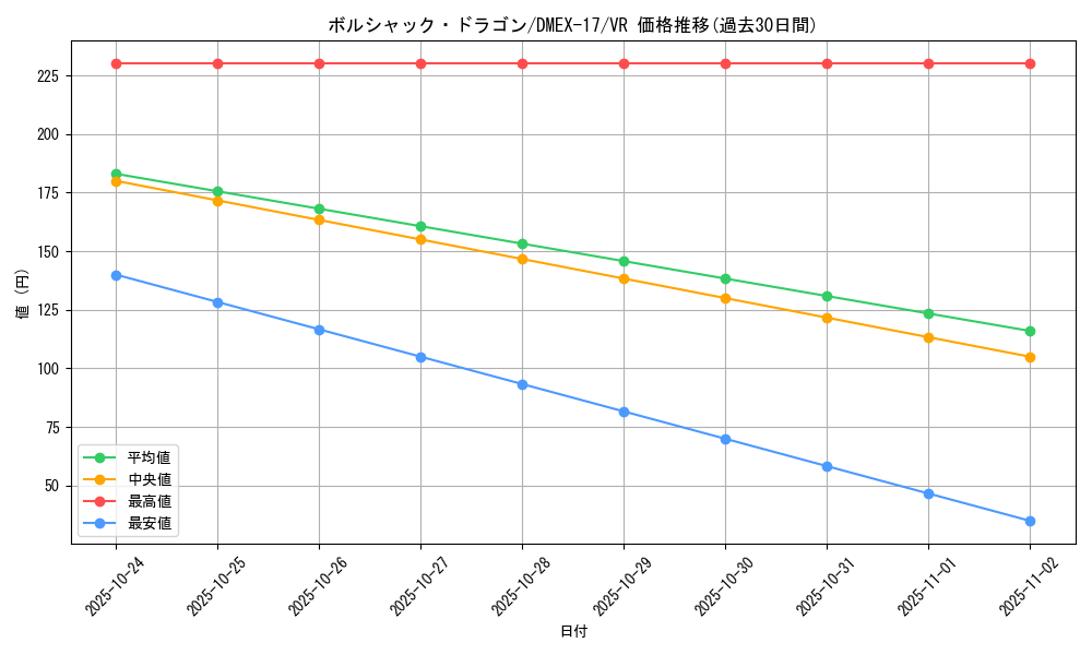 card_65934_series_65417_rarity_101809_graph