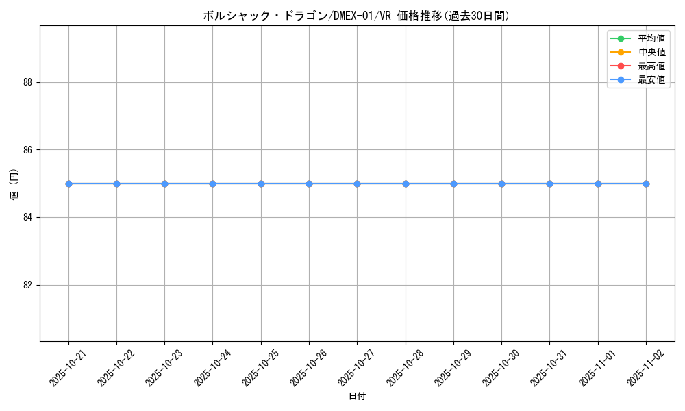 card_65934_series_65450_rarity_101809_graph