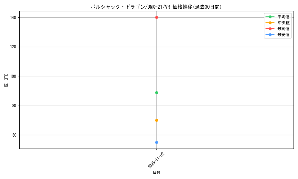 card_65934_series_65464_rarity_101809_graph