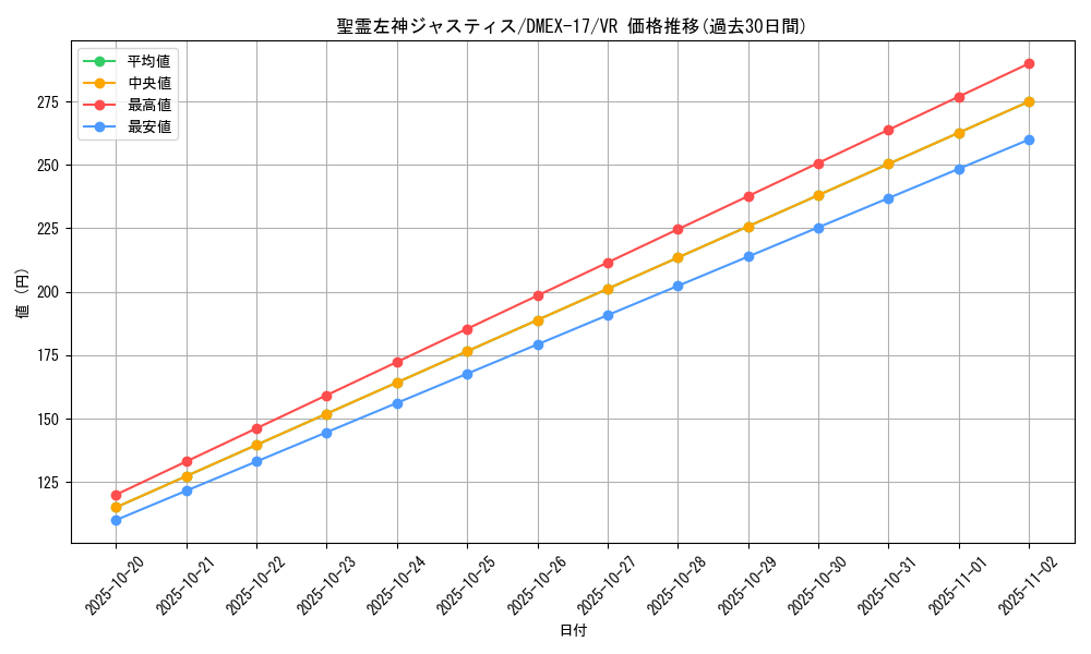 card_65939_series_65417_rarity_101809_graph