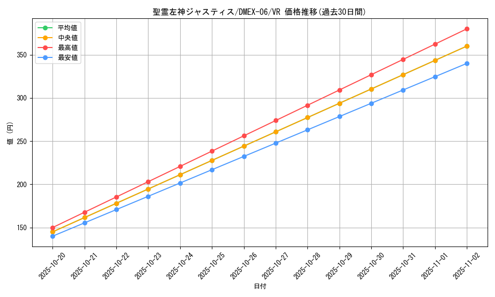 card_65939_series_65437_rarity_101809_graph