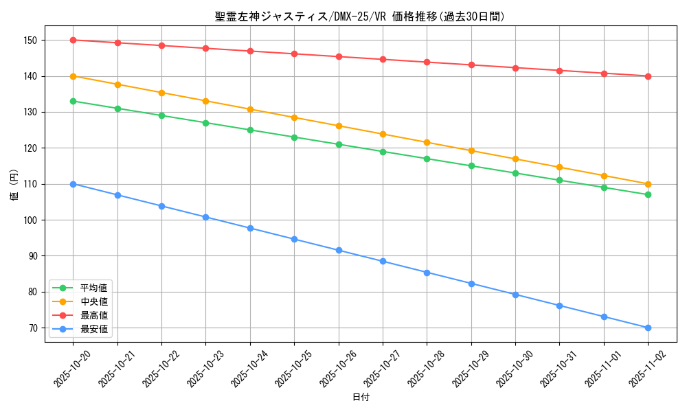 card_65939_series_65455_rarity_101809_graph