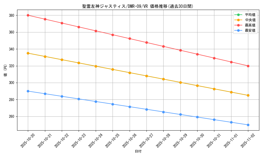 card_65939_series_65480_rarity_101809_graph