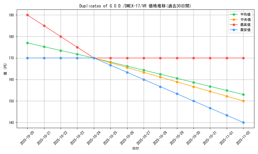 card_65940_series_65417_rarity_101809_graph