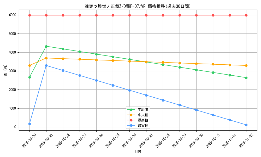 card_65942_series_65444_rarity_101809_graph