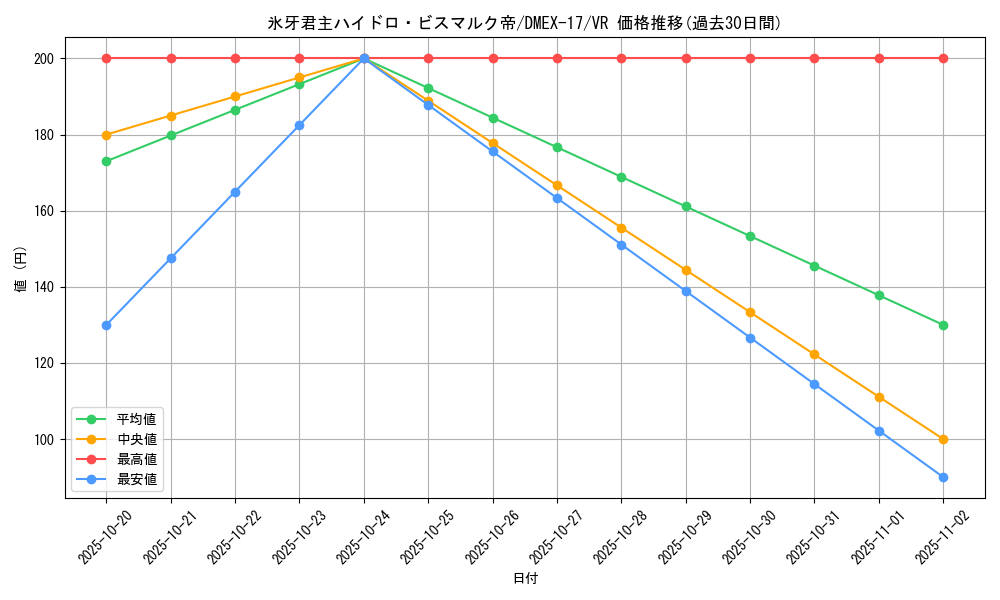 card_65943_series_65417_rarity_101809_graph