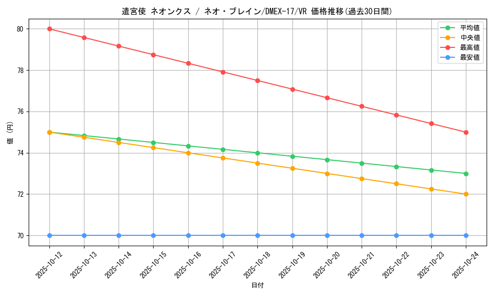 card_65944_series_65417_rarity_101809_graph
