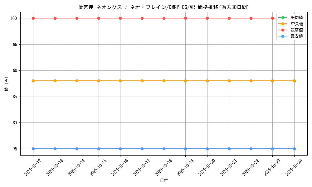 card_65944_series_65446_rarity_101809_graph