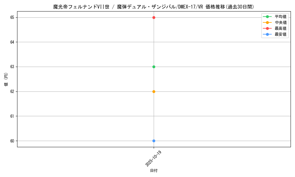 card_65947_series_65417_rarity_101809_graph