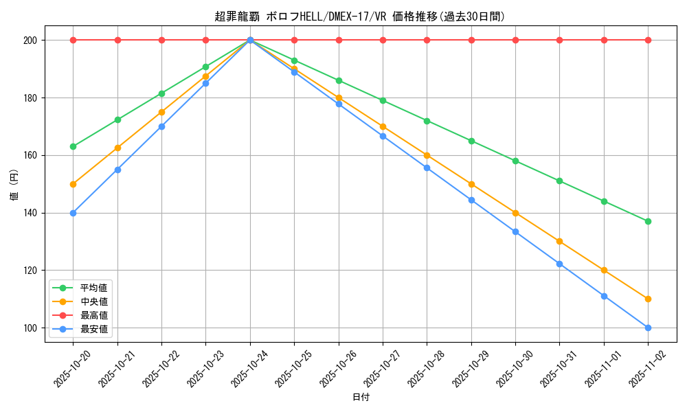 card_65948_series_65417_rarity_101809_graph