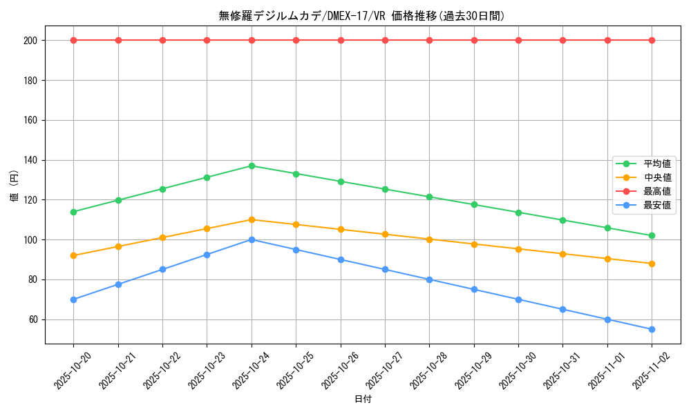 card_65951_series_65417_rarity_101809_graph