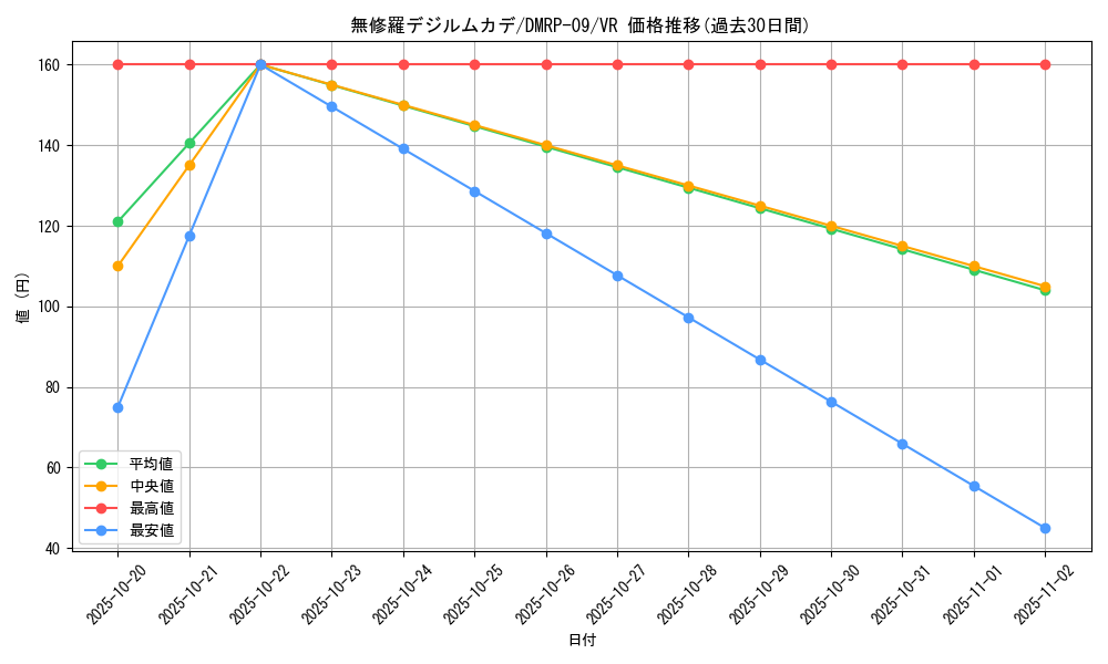 card_65951_series_65439_rarity_101809_graph