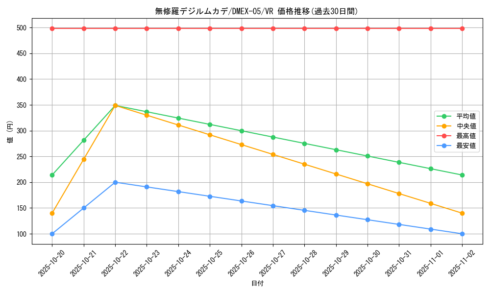 card_65951_series_65440_rarity_101809_graph