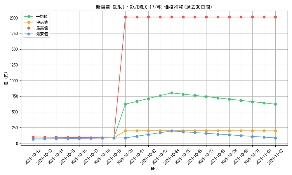 card_65952_series_65417_rarity_101809_graph