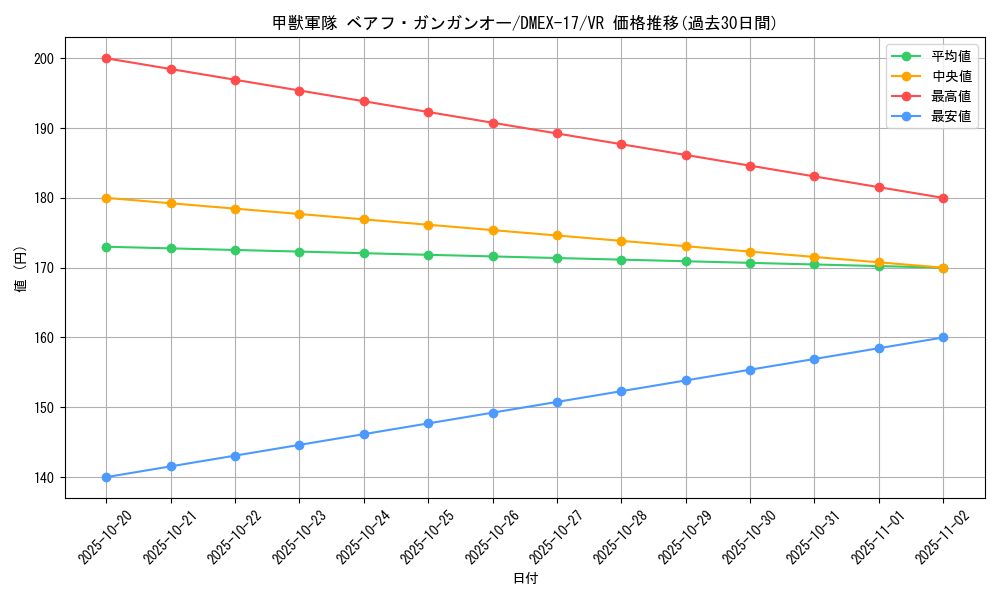 card_65956_series_65417_rarity_101809_graph