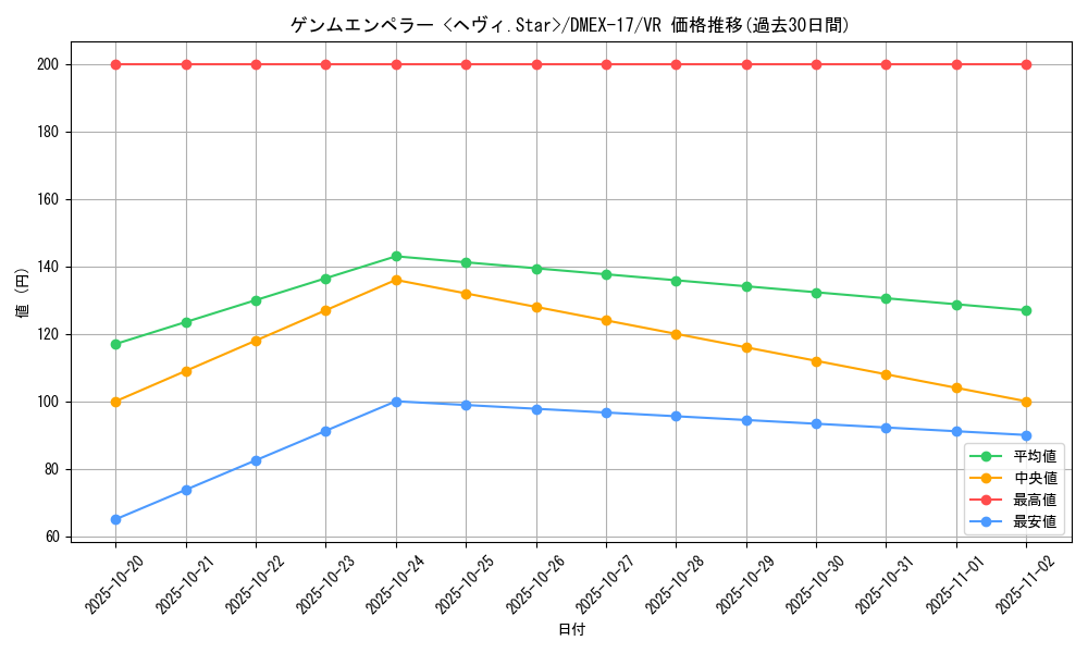 card_65960_series_65417_rarity_101809_graph