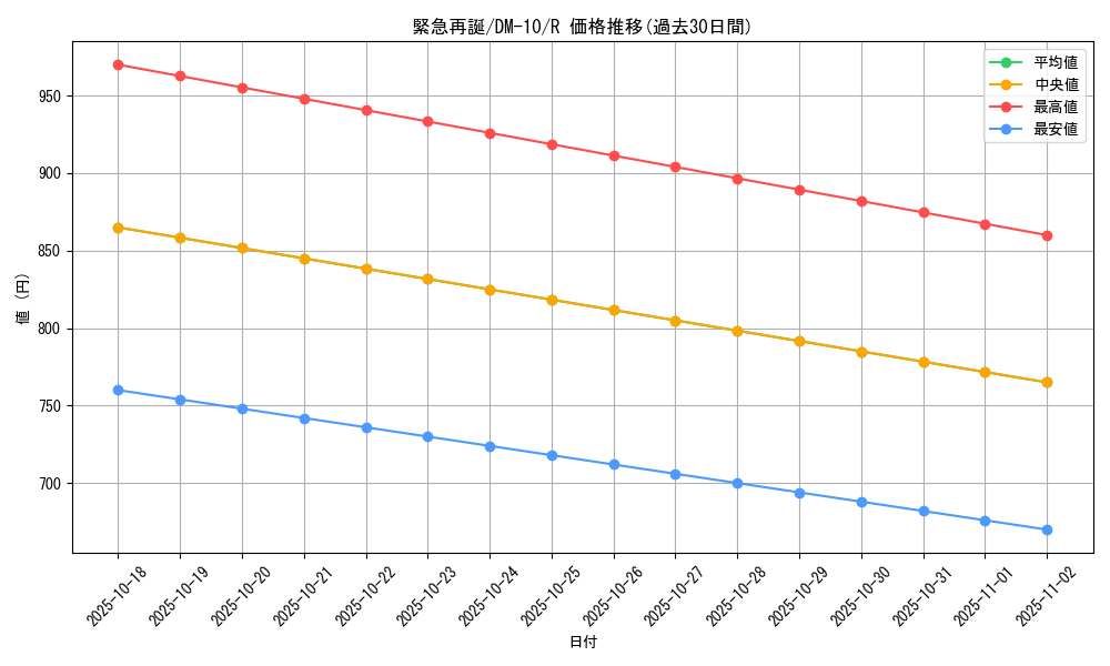 card_65964_series_65692_rarity_101829_graph