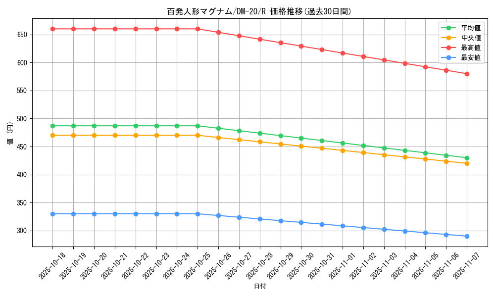 card_65965_series_65681_rarity_101829_graph