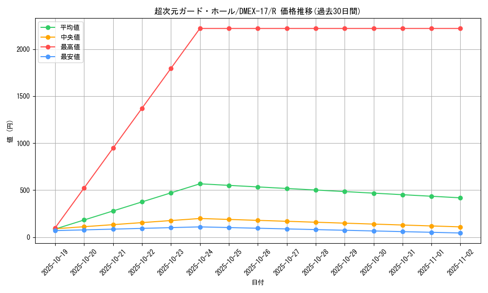 card_65967_series_65417_rarity_101829_graph