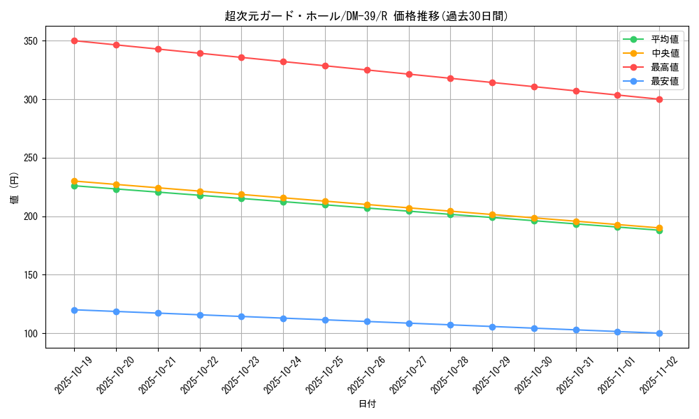 card_65967_series_65495_rarity_101829_graph
